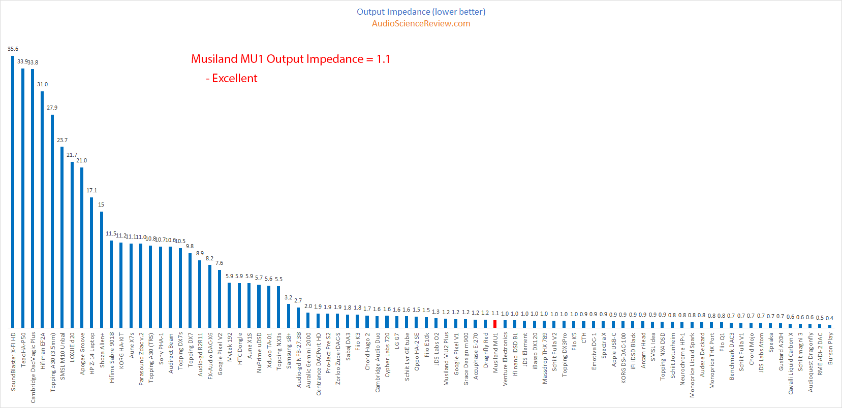 Musiland MU1 Headphone Adapter Output Impedance Measurements.png