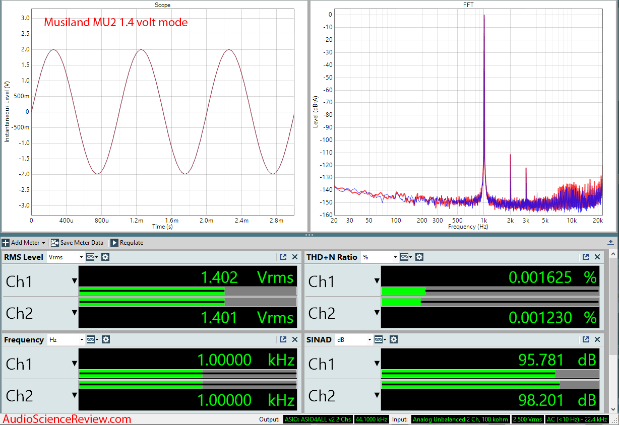 Musiland MU2 portable dac headphone dongle audio measurements.png