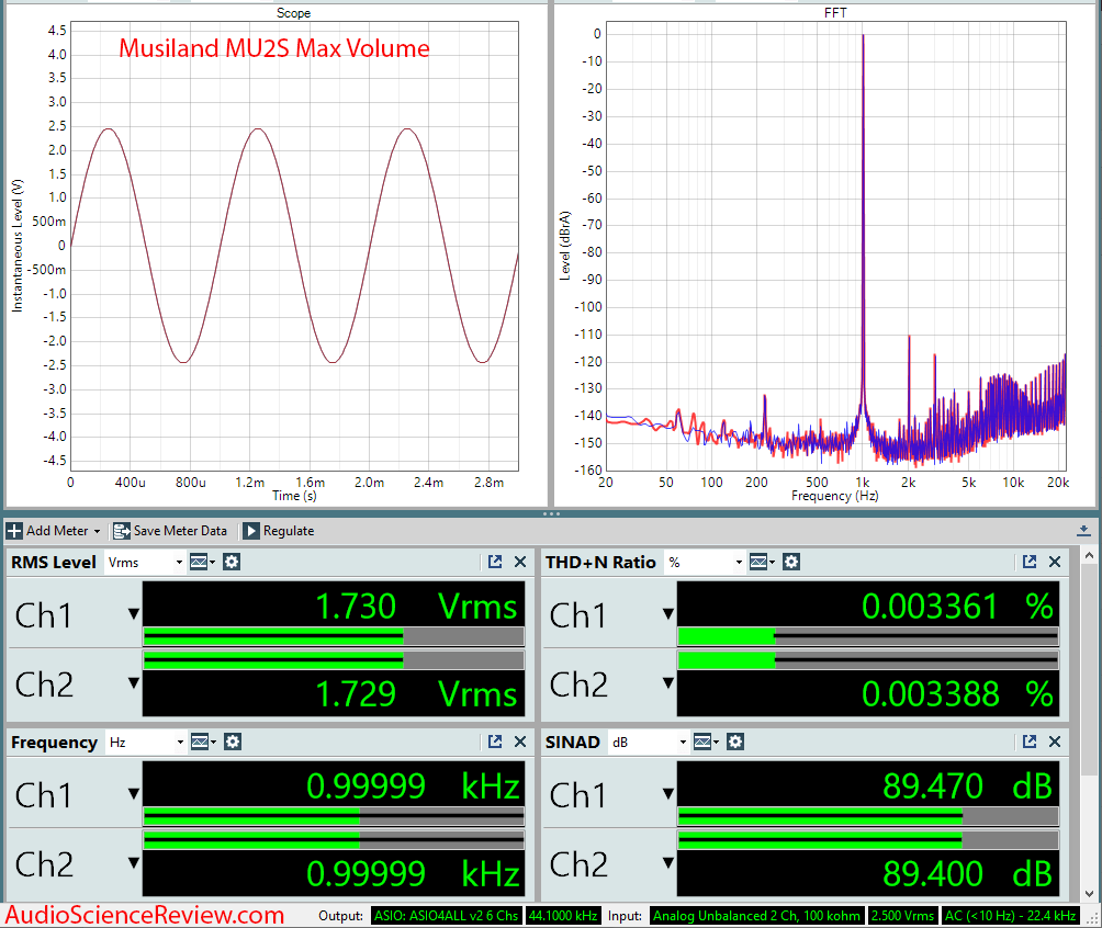 Musiland MU2S USB-C Headphone Phone Dongle Audio Measurements.png