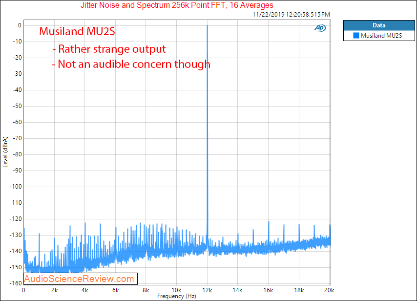 Musiland MU2S USB-C Headphone Phone Dongle Jitter Audio Measurements.png