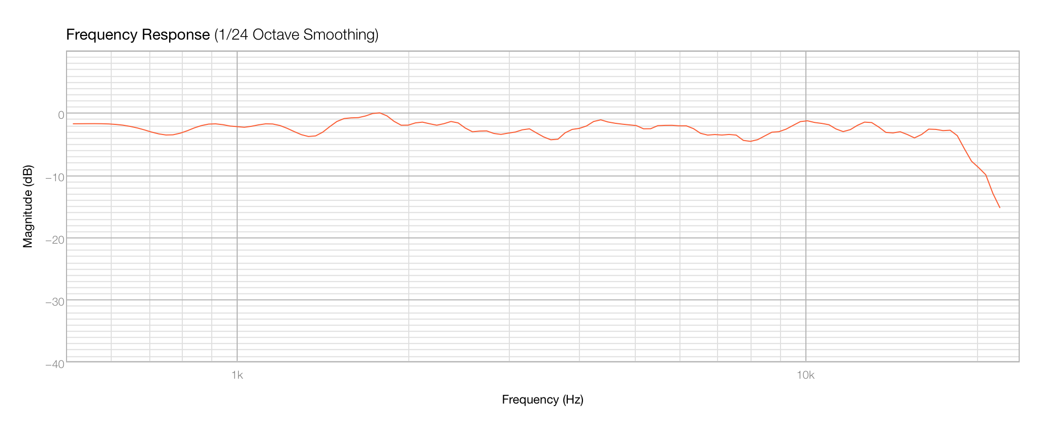 my speakers on axis 50 cm.png