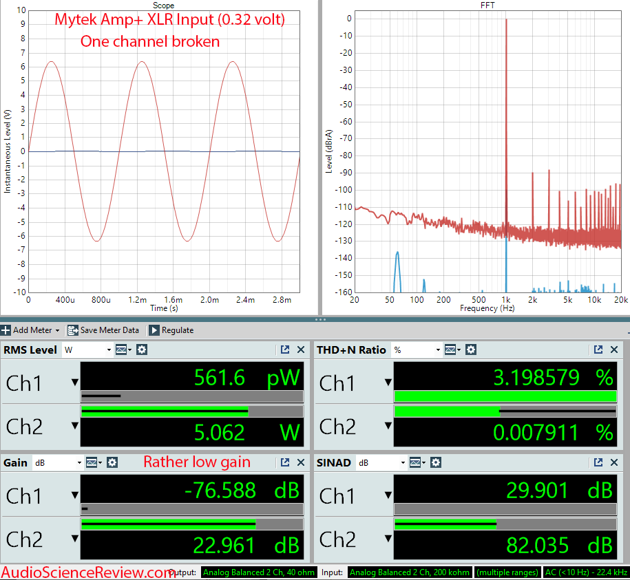 Mytek Amp+ Measurements Balanced Amplifier.png