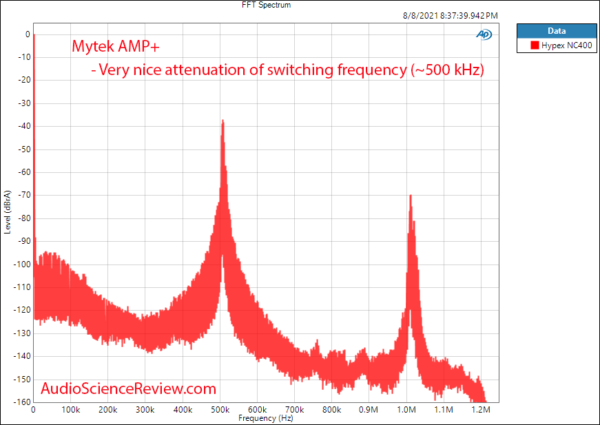 Mytek Amp+ Switching Spectrum Class D Measurements Balanced Amplifier.png