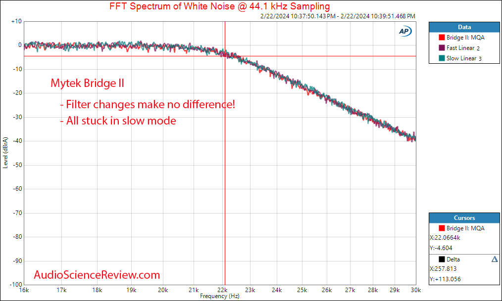 Mytek Bridge II Roon Core DAC Streamer USB Filter Measurement.png