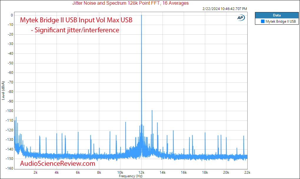 Mytek Bridge II Roon Core DAC Streamer USB Jitter Measurement.png