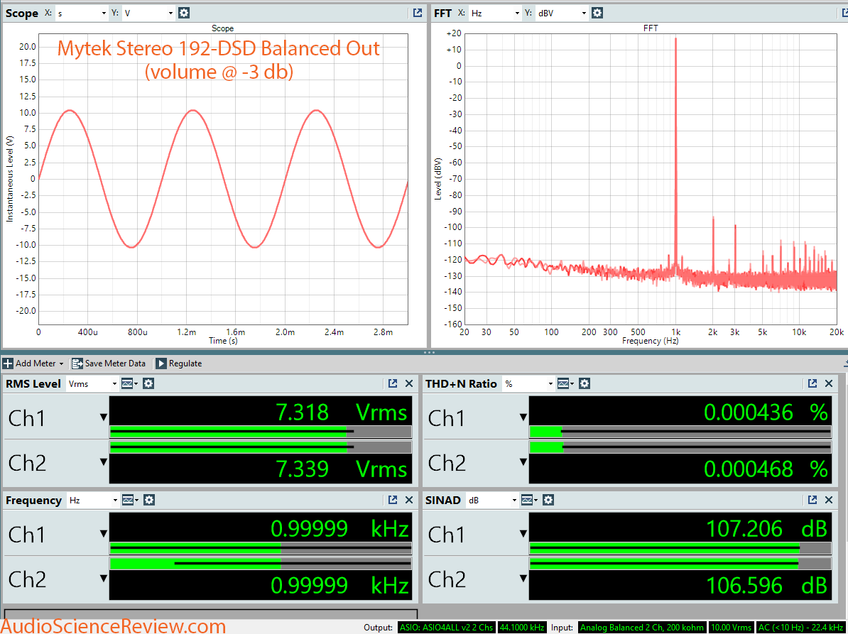 Review and Measurements of Mytek Stereo 192 DSD DAC | Audio