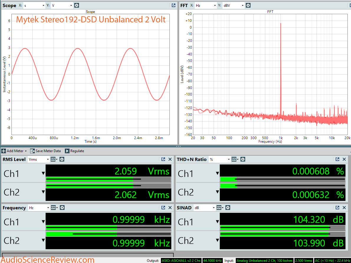 Mytek Stereo 192-DSD DAC Unbalanced Dashboard Measurement.png