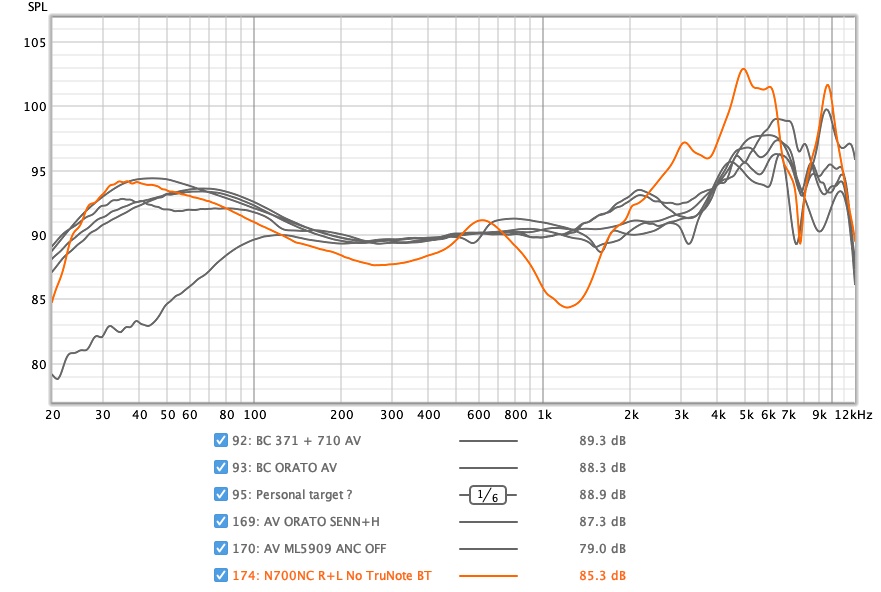 N700NC vs averages.jpg