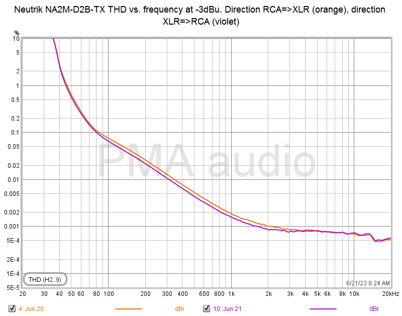 NA2M_THDfreq_-3dBu_2directions.png