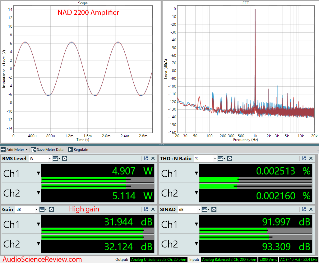 NAD 2200 stereo power amplifier audio measurements.png