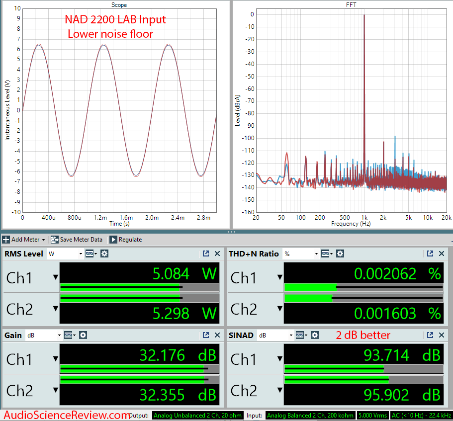 NAD 2200 stereo power amplifier Lab Input audio measurements.png