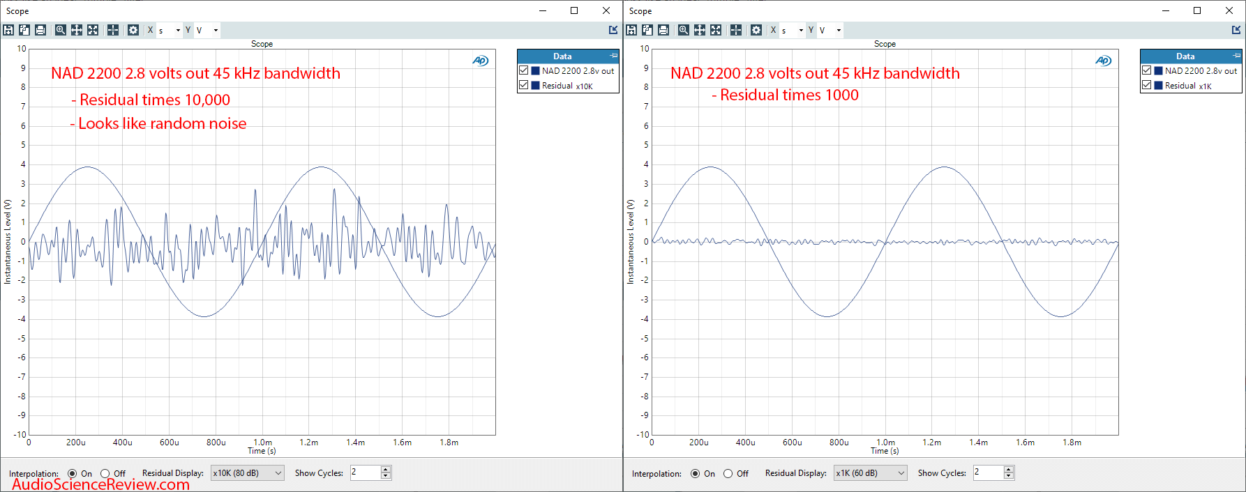 NAD 2200 stereo power amplifier residual noise audio measurements.png