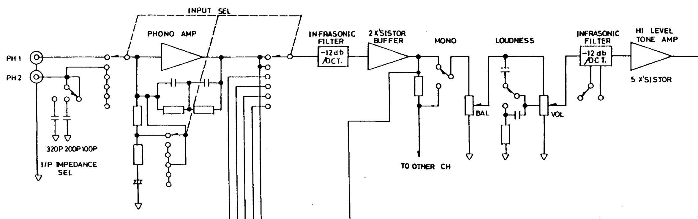 NAD 3140 Block Diagram.png