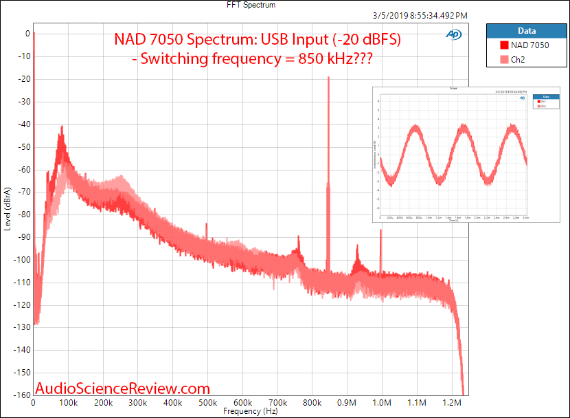 NAD 7050 Networked Amplifier USB DAC FFT Noise Spectrum Measurements.png