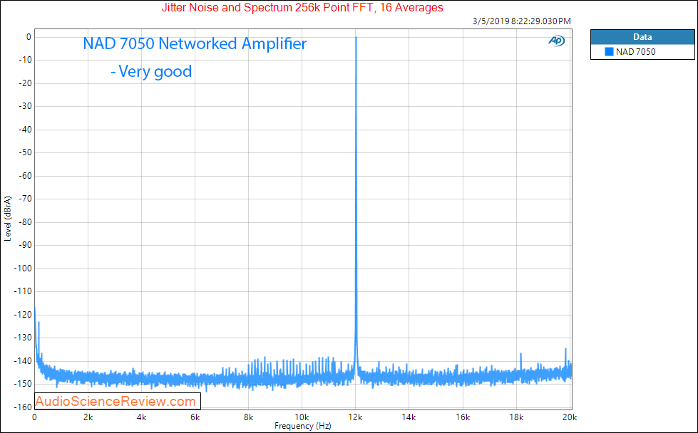 NAD 7050 Networked Amplifier USB DAC jitter Measurements.png