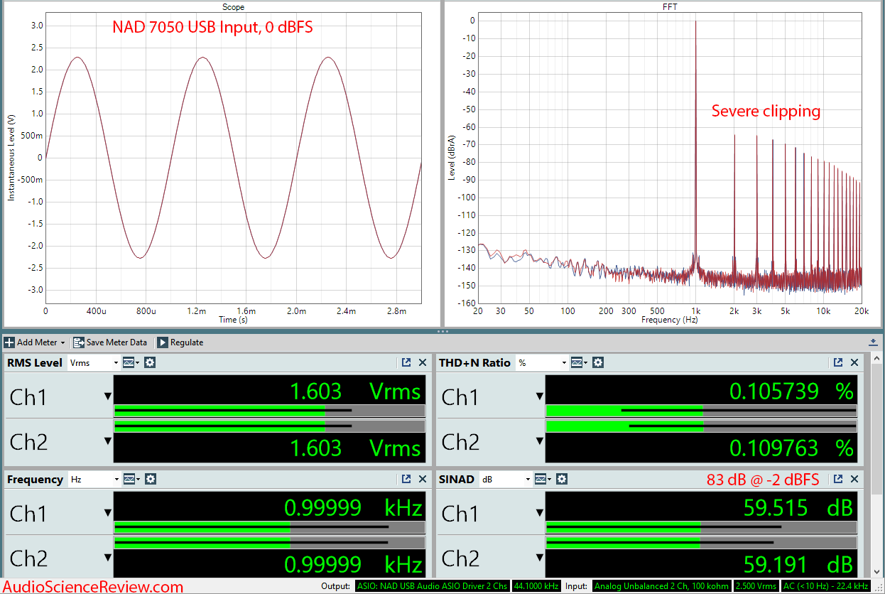 NAD 7050 Networked Amplifier USB DAC Measurements.png