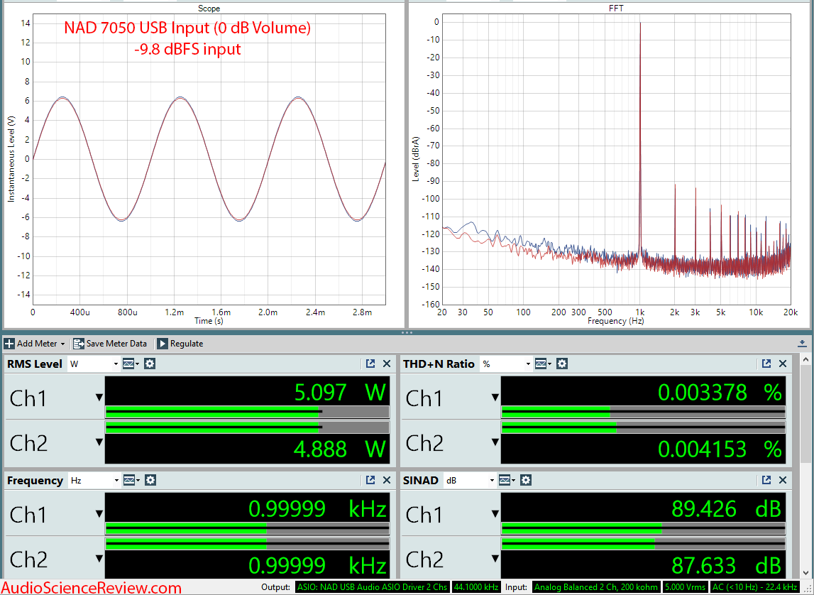 NAD 7050 Networked Amplifier USB Power Amplifier Measurements.png