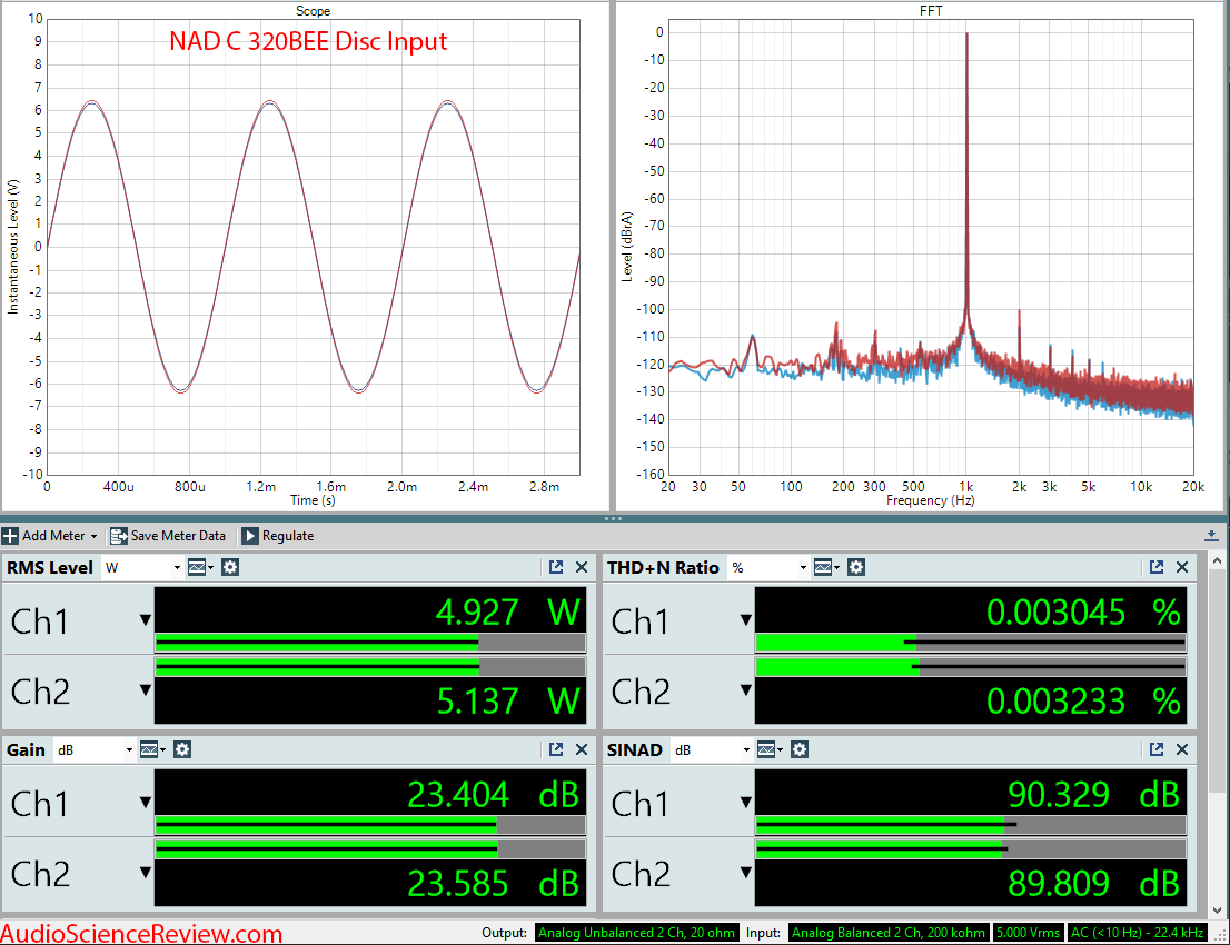 NAD C 320BEE Integrated Amplifier Audio Measurements.png