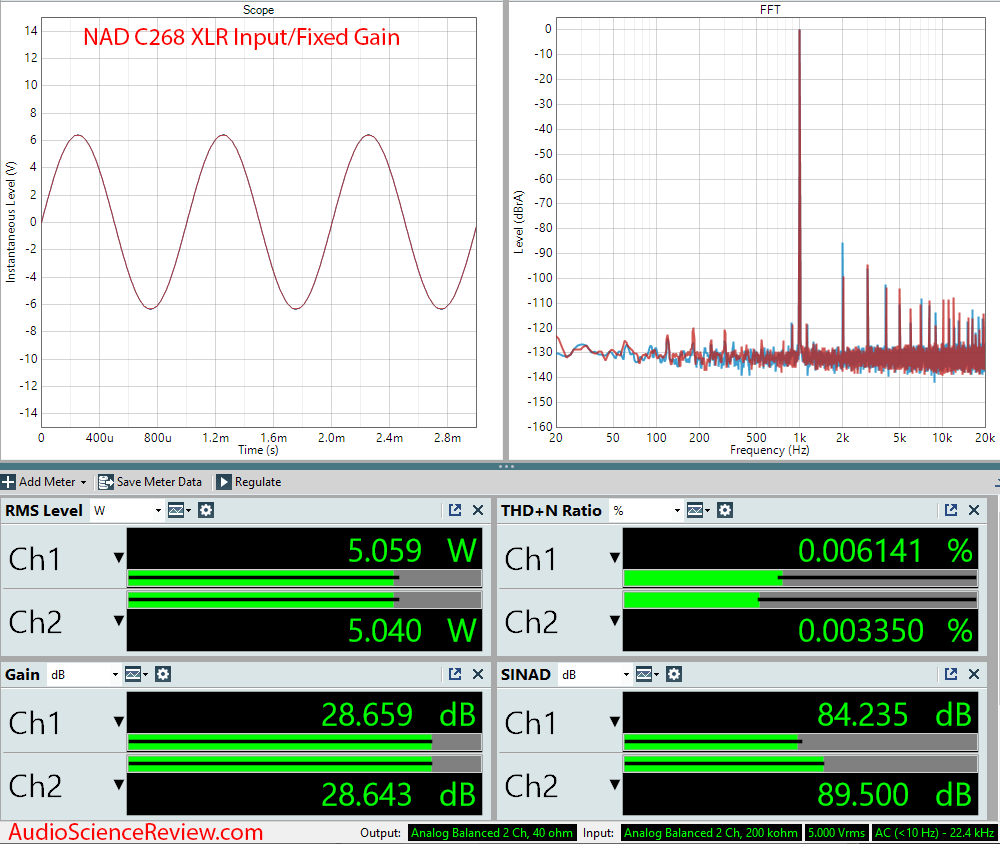 NAD C268 Hypex UcD Power Amplifier Audio Measurements.png