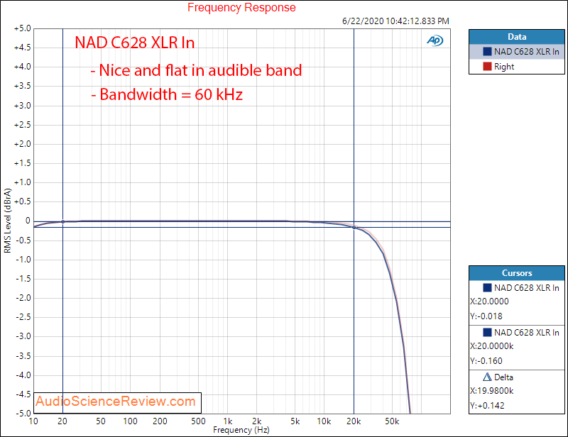 NAD C268 Hypex UcD Power Amplifier Frequency Response Bandwidth Audio Measurements.png