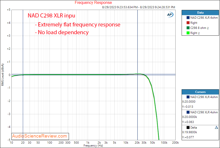 NAD C298 Purifi stereo balanced amplifier Fixed Gain frequency response measurement.png