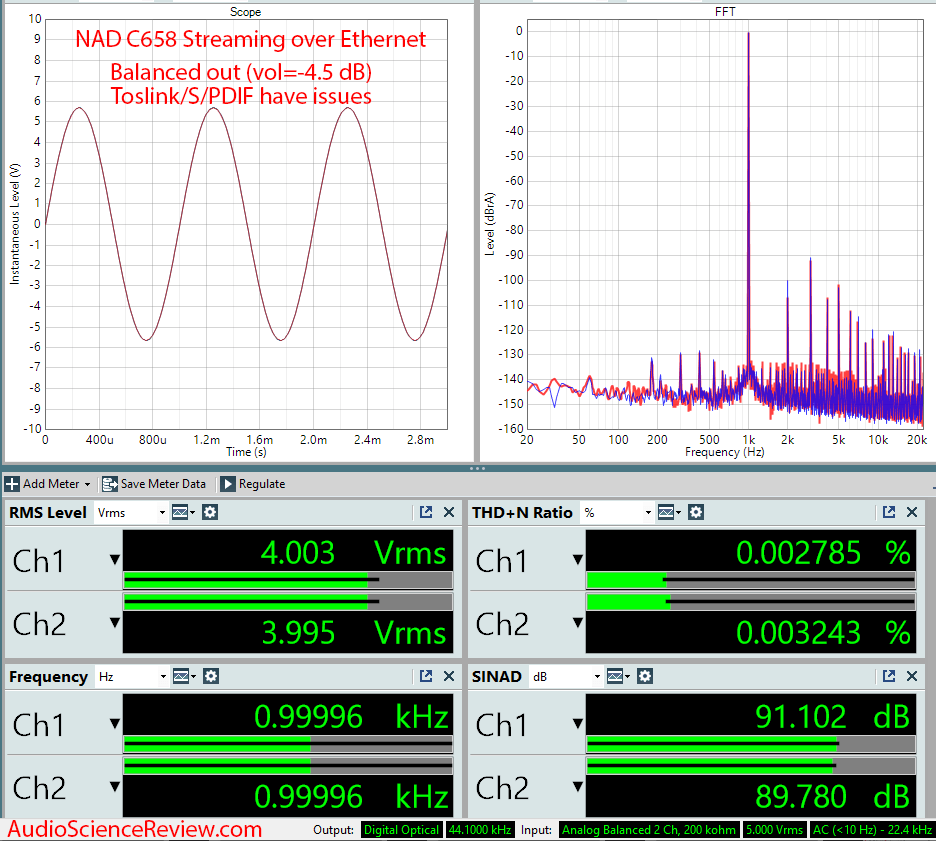 NAD C658 streaming preamplifier DAC Audio Measurements.png