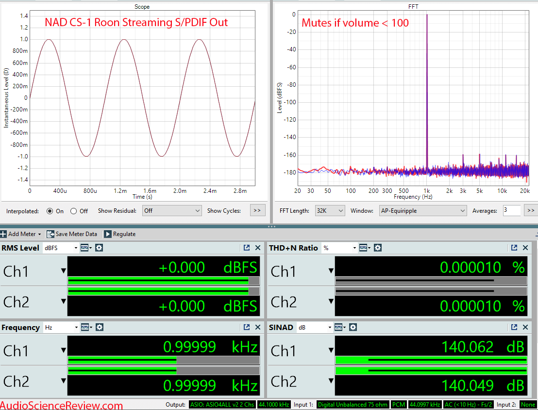 NAD CS1 Streamer Ethernet Wifi Roon Coax SPDIF Measurements.png