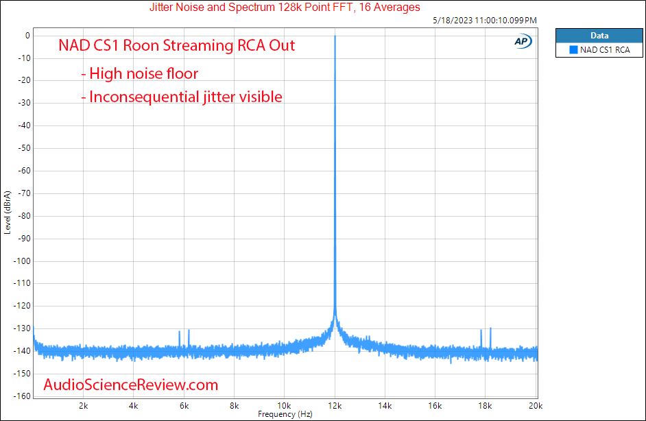 NAD CS1 Streamer Ethernet Wifi Roon RCA Jitter Measurements.png