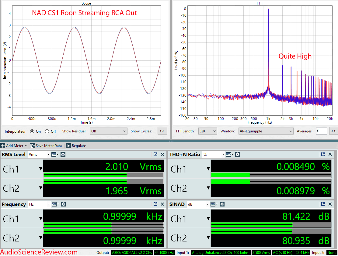 NAD CS1 Streamer Ethernet Wifi Roon RCA Measurements.png