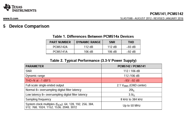 NAD CS1 Streamer Ethernet Wifi Roon specs.png