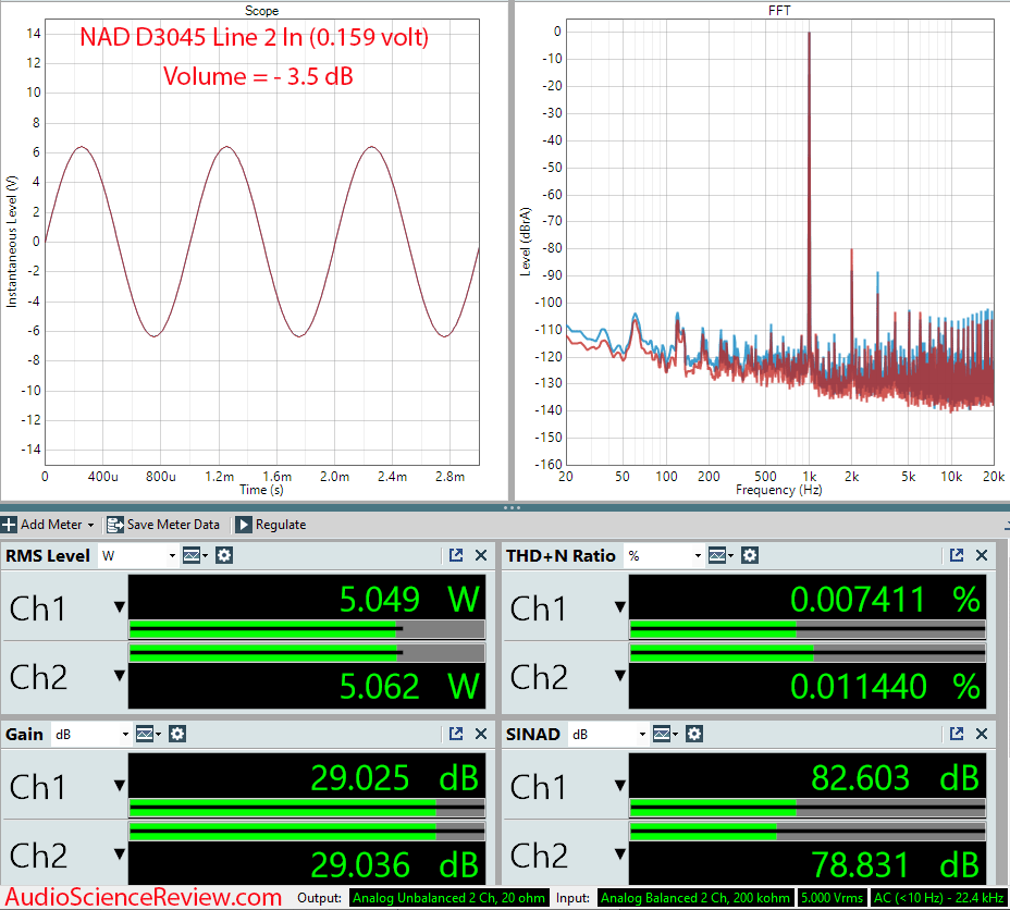 NAD D3045 Measurements Analog In Amplifier USB Stereo.png