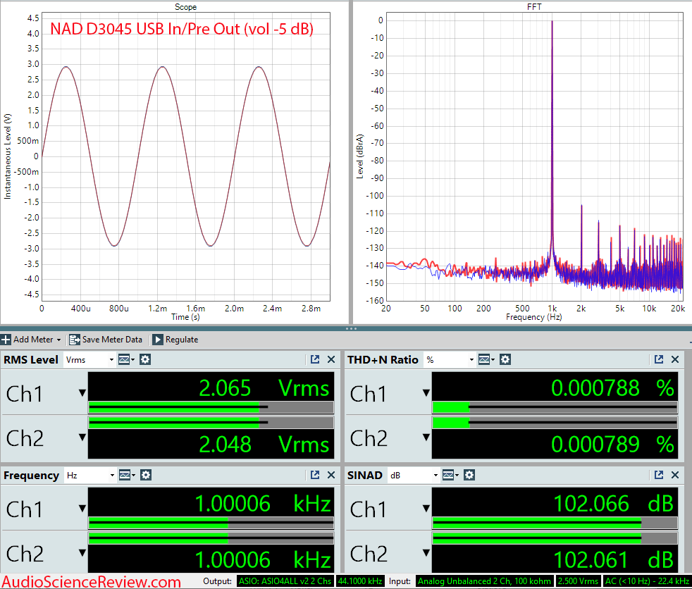 NAD D3045 Measurements DAC Amplifier USB Stereo.png