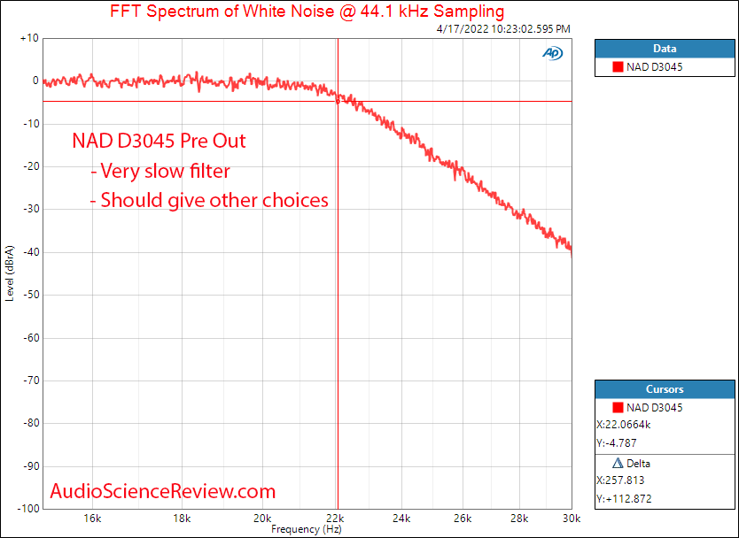 NAD D3045 Measurements DAC Filter Amplifier USB Stereo.png