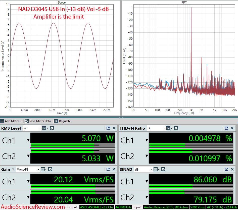 NAD D3045 Measurements Digital In Amplifier USB Stereo.png