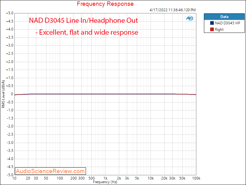 NAD D3045 Measurements Headphone USB Stereo.png