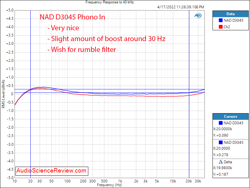 NAD D3045 Measurements Phono Frequency Response USB Stereo.png