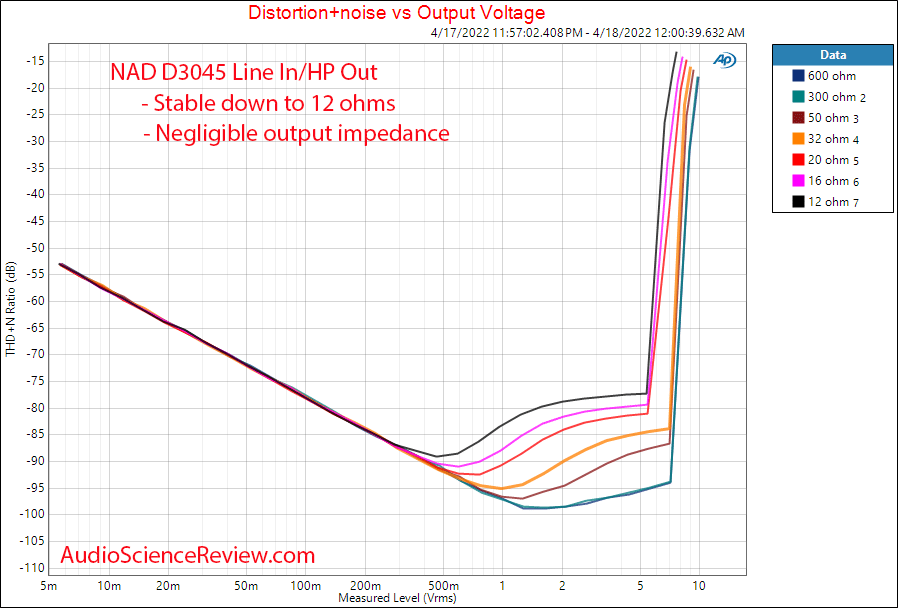 NAD D3045 Measurements Power vs Load Headphone USB Stereo.png