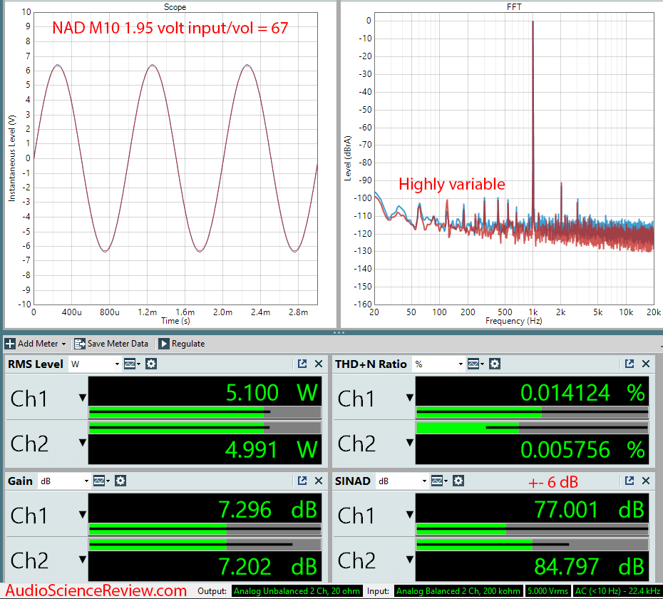 NAD M10 BluOS STREAMING AMPLIFIER Audio Measurements.png