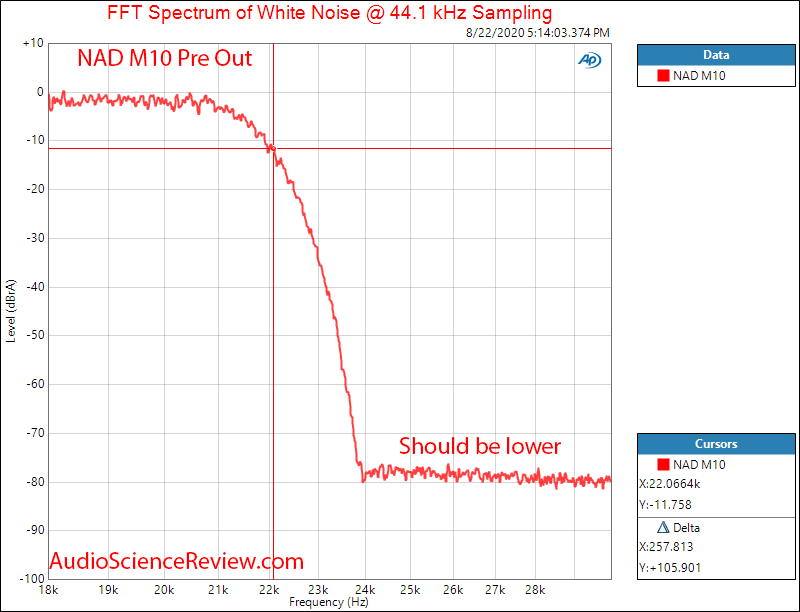 NAD M10 BluOS STREAMING AMPLIFIER DAC Filter Audio Review.png