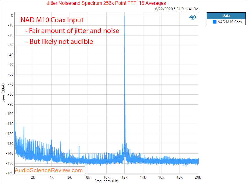 NAD M10 BluOS STREAMING AMPLIFIER DAC Jitter Audio Review.png