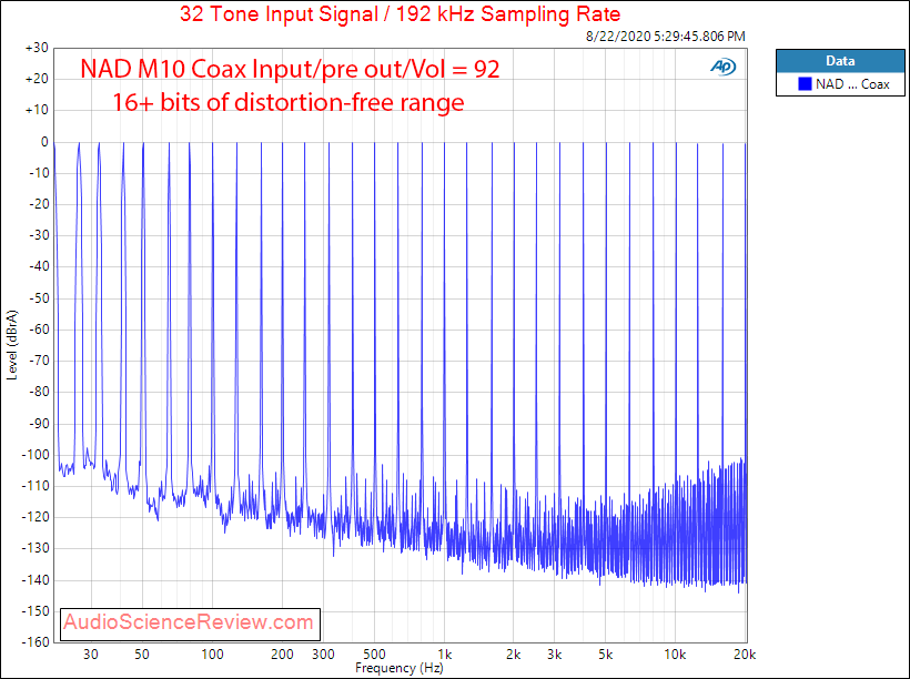 NAD M10 BluOS STREAMING AMPLIFIER DAC Multitone Audio Review.png