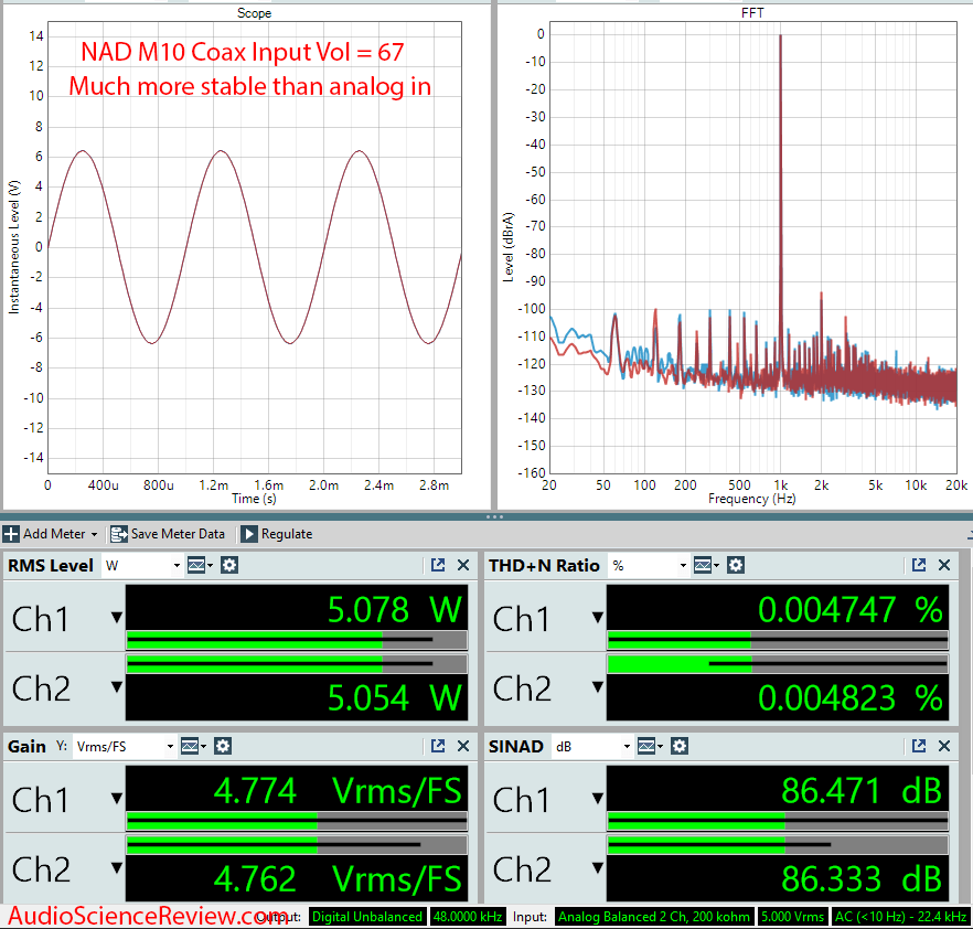 NAD M10 BluOS STREAMING AMPLIFIER Digigtal In Audio Measurements.png