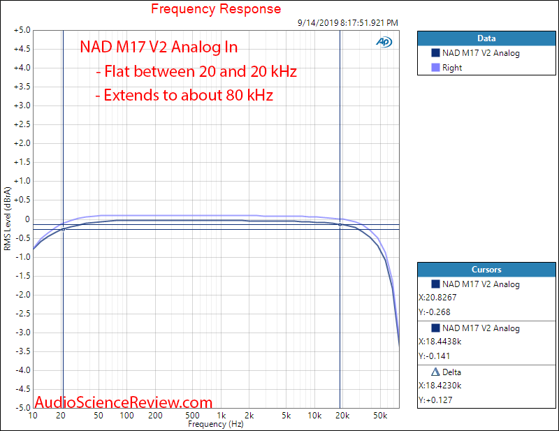 NAD M17 V2 Surround Sound Preamp Processor Home Theater 25 dB Analog Frequency Response Audio ...png