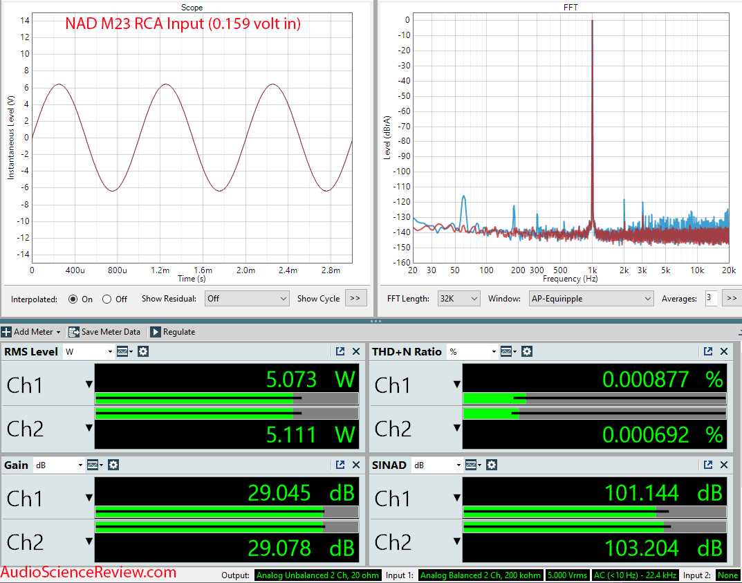 NAD M23 Stereo Amplifier Class D balanced RCA Measurement.png