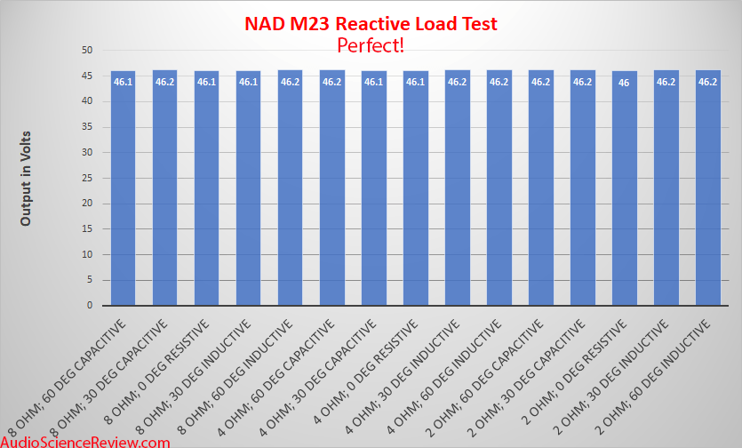 NAD M23 Stereo Amplifier Class D balanced Reactive Load Test Measurement.png