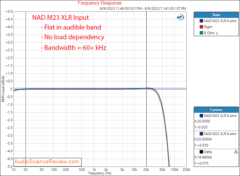 NAD M23 Stereo Amplifier Class D balanced XLR frequency response Measurement.png