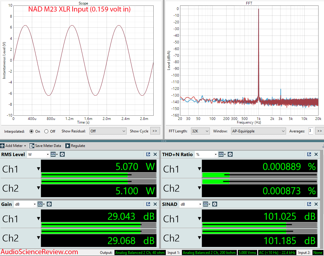 NAD M23 Stereo Amplifier Class D balanced XLR Measurement.png