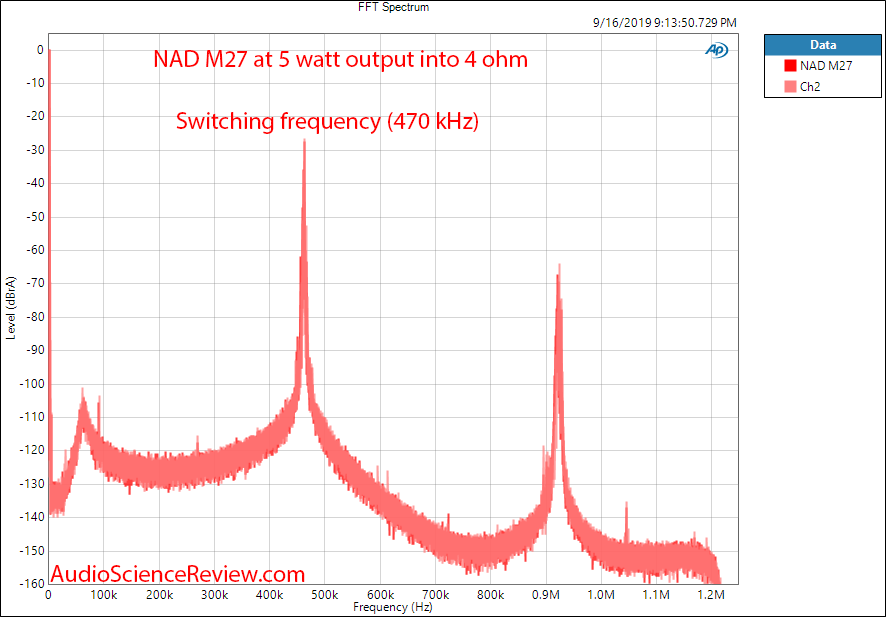 NAD M27 Seven-Channel Amplifier FFT Audio Measurements.png