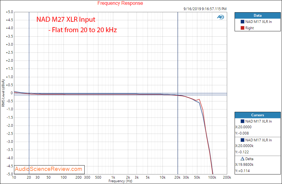 NAD M27 Seven-Channel Amplifier Frequency Response Audio Measurements.png