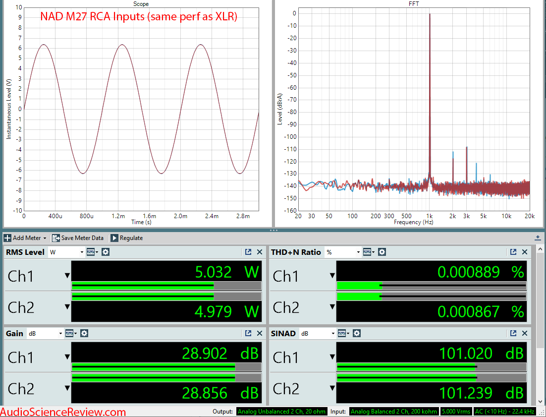 NAD M27 Seven-Channel Amplifier RCA Audio Measurements.png